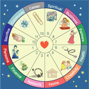 9th house astrology career