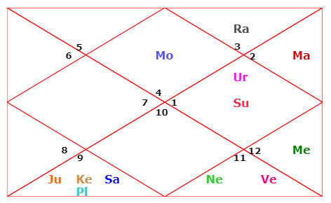 Hindu New Year: Chaitra Shukla Pratipada (Vikrami Samvat 2076 ...