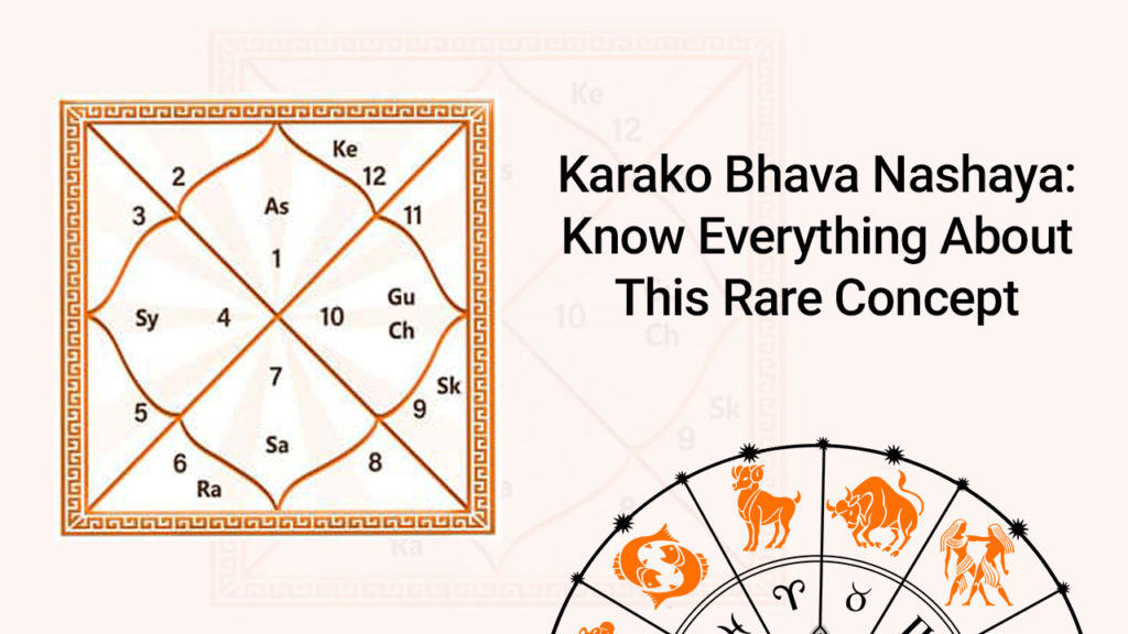 Kundali Darpan Get Your Life Analysis with Vedic Astrology