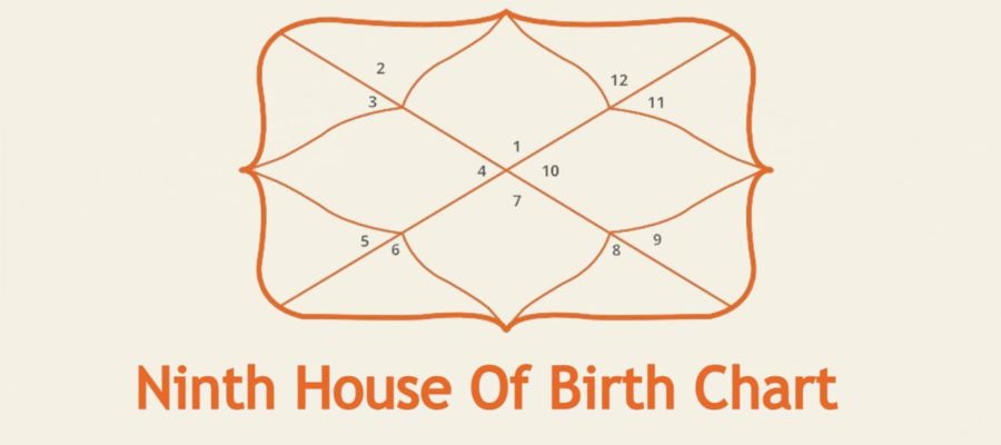 Auspicious Planets In The Ninth House Of The Birth Chat - Know The Outcomes!